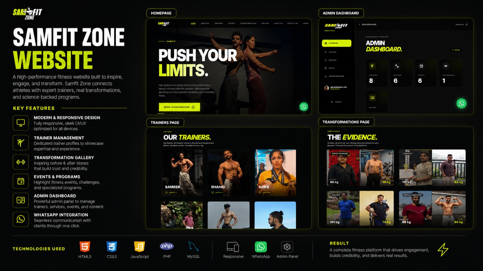 Samfit Zone Solution